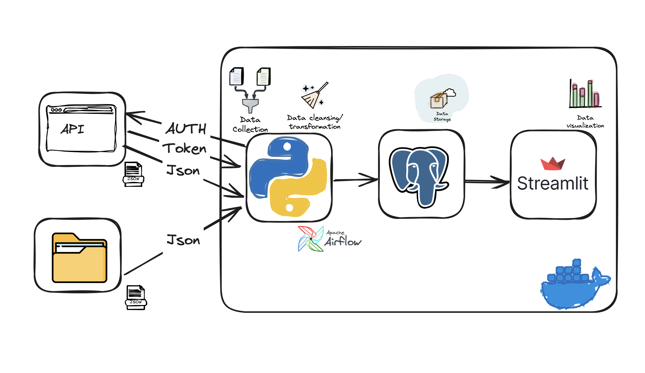 PayTrack: Empowering Grad Students with Smarter Time & Pay Insights.